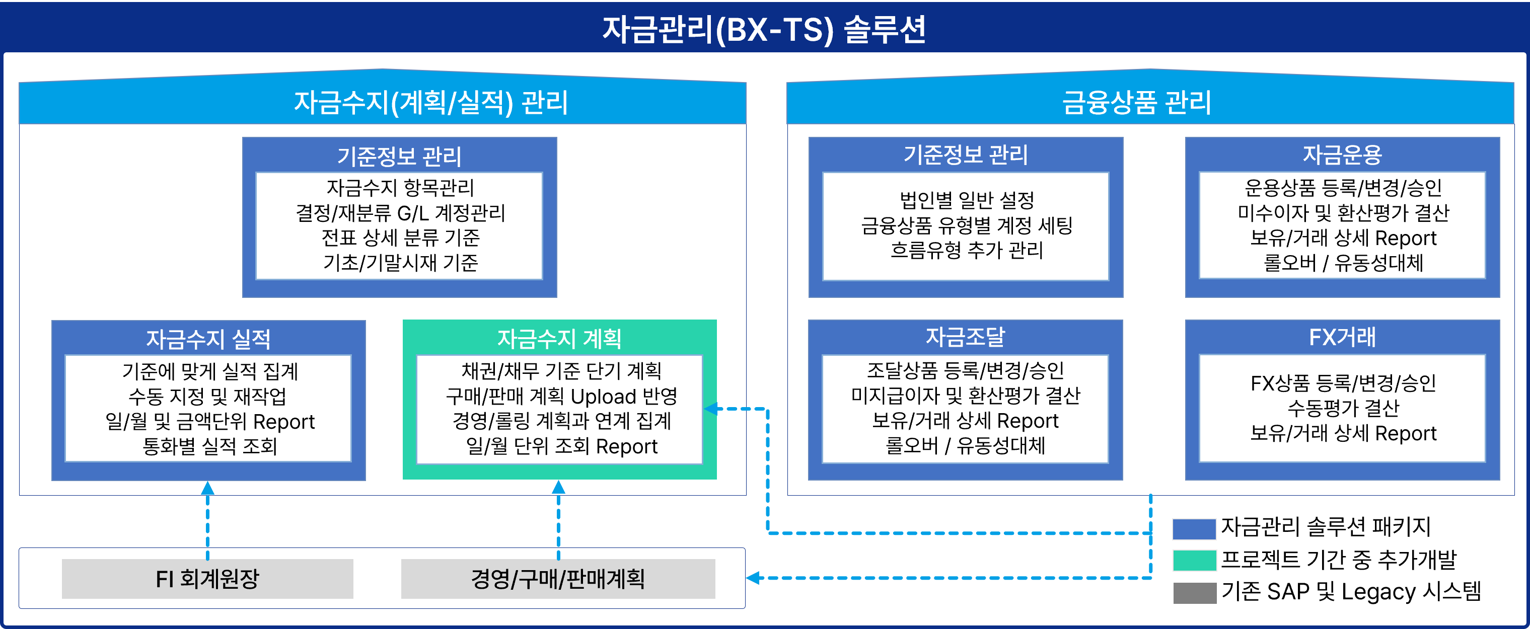 BX-wa