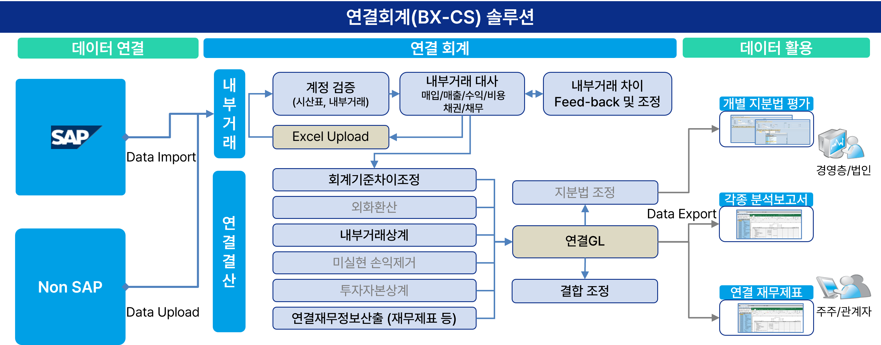 BX-wa