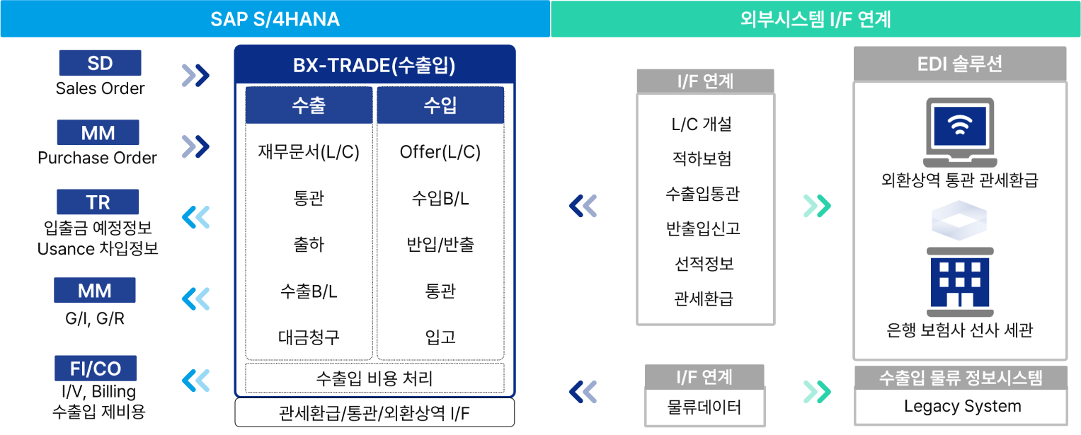 BX-TRADE
