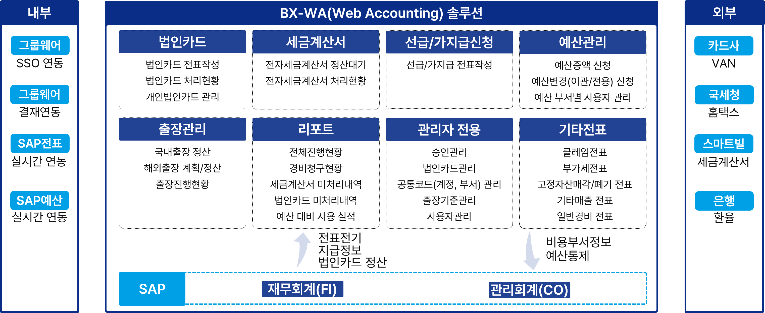 BX-wa